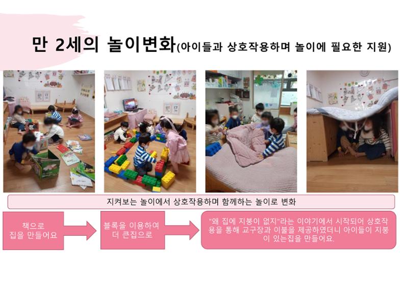 2022년 하반기 부산형 놀이학습공동체 운영사례 405페이지