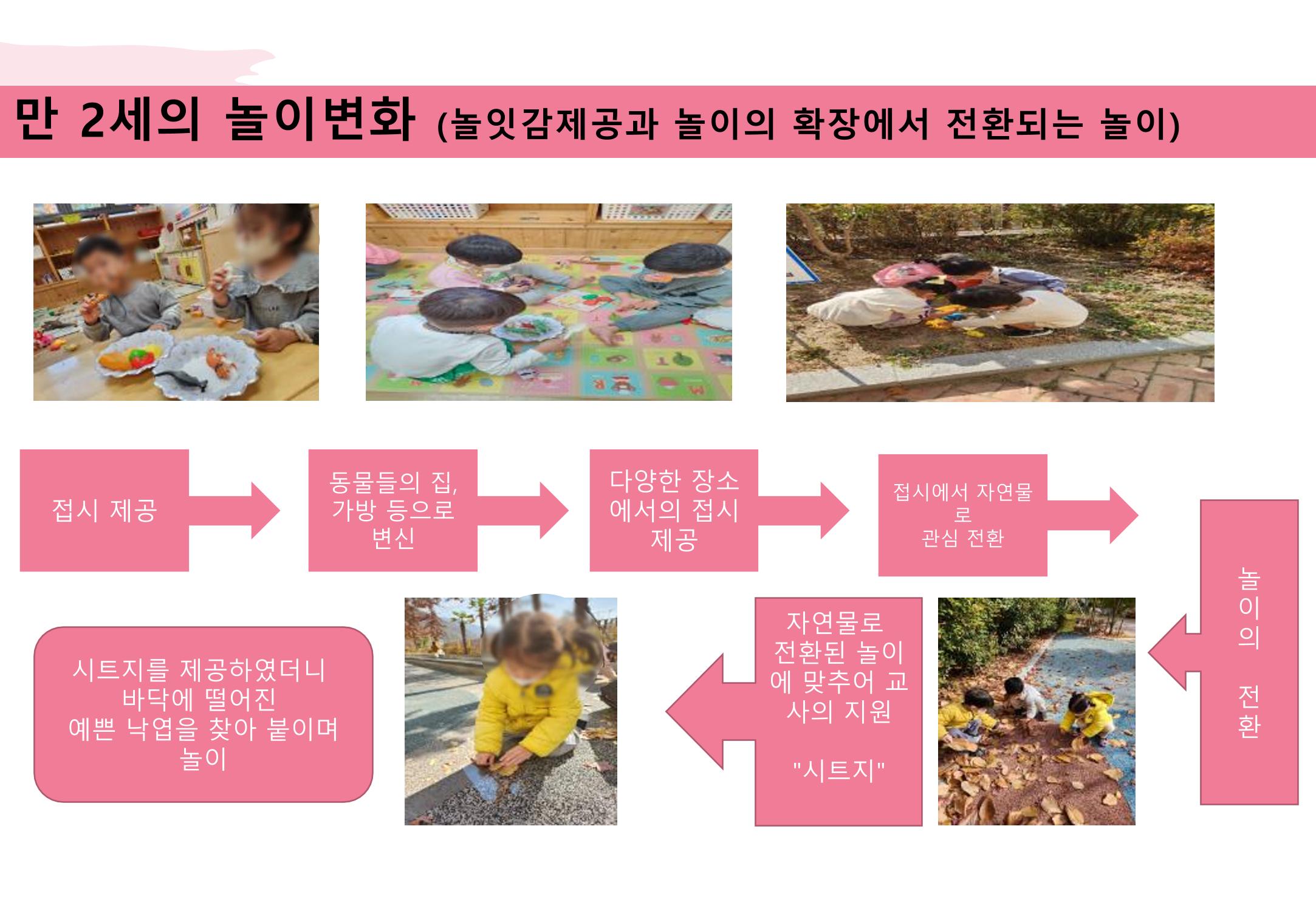 2022년 하반기 부산형 놀이학습공동체 운영사례 406페이지