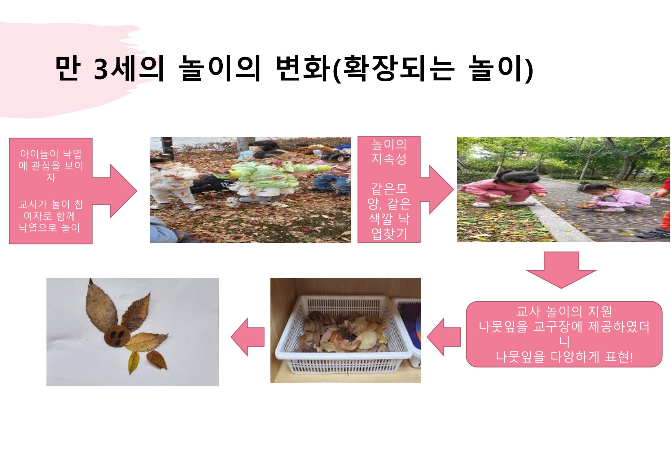 2022년 하반기 부산형 놀이학습공동체 운영사례 408페이지