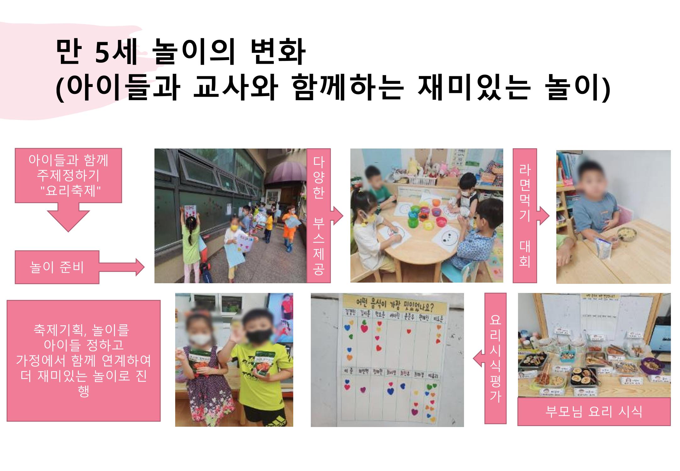 2022년 하반기 부산형 놀이학습공동체 운영사례 410페이지