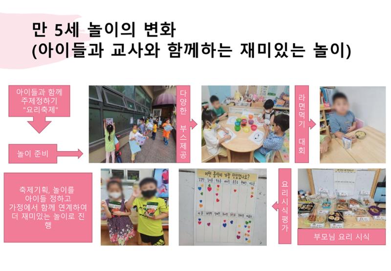 2022년 하반기 부산형 놀이학습공동체 운영사례 410페이지