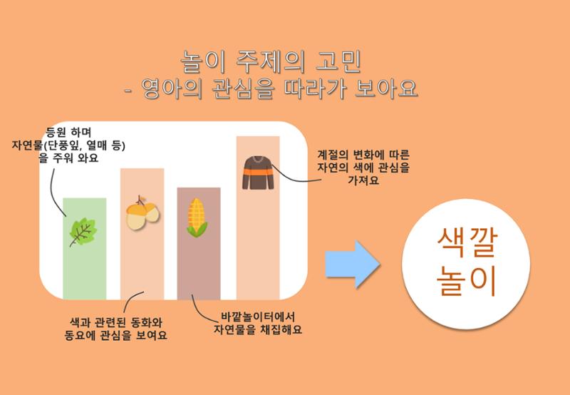 2022년 하반기 부산형 놀이학습공동체 운영사례 43페이지