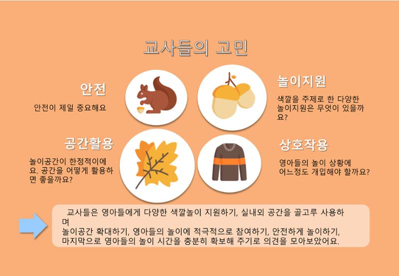 2022년 하반기 부산형 놀이학습공동체 운영사례 44페이지