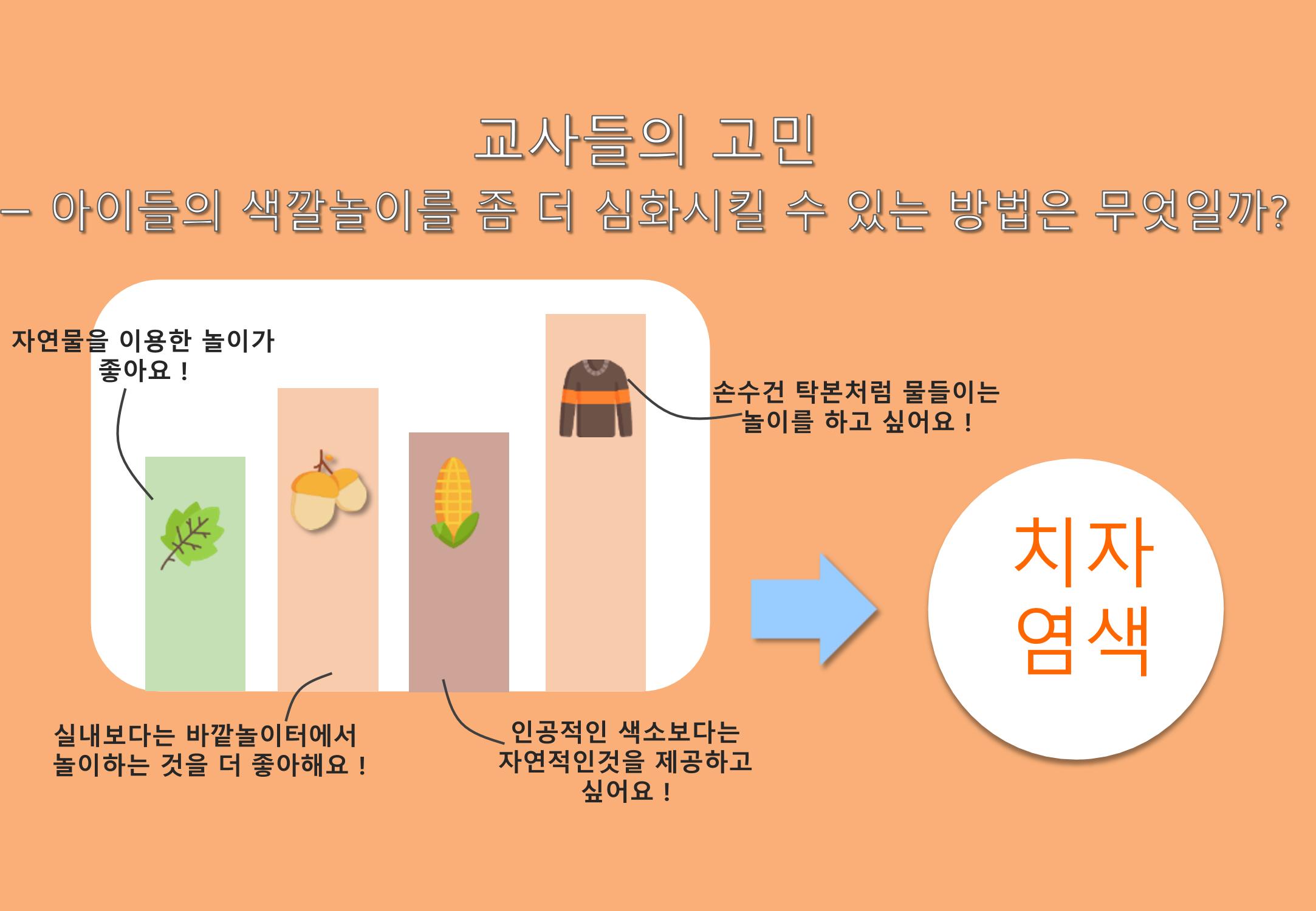 2022년 하반기 부산형 놀이학습공동체 운영사례 53페이지