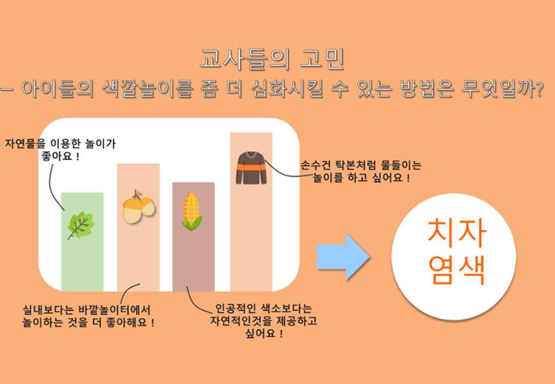 2022년 하반기 부산형 놀이학습공동체 운영사례 53페이지