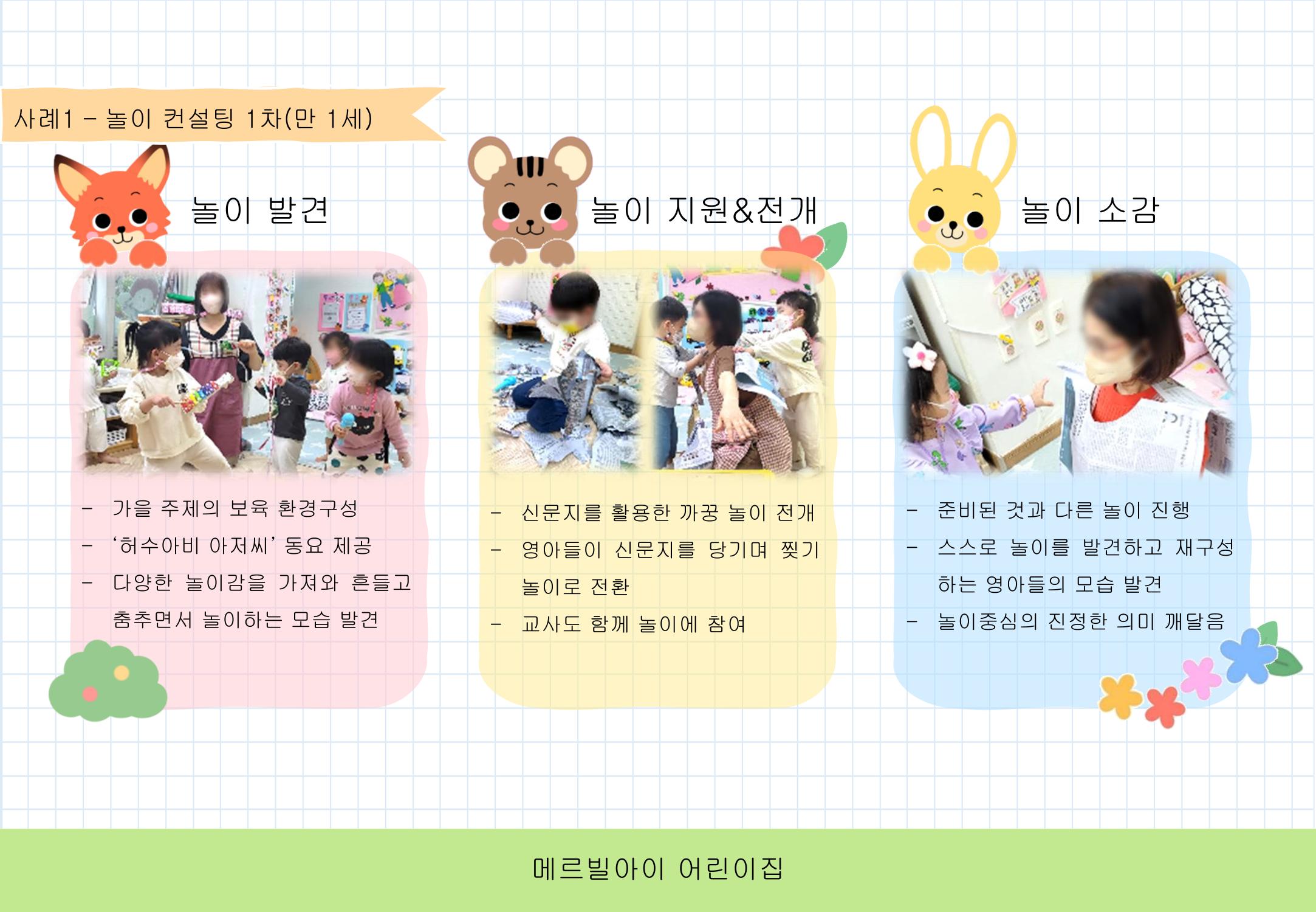 2022년 하반기 부산형 놀이학습공동체 운영사례 62페이지
