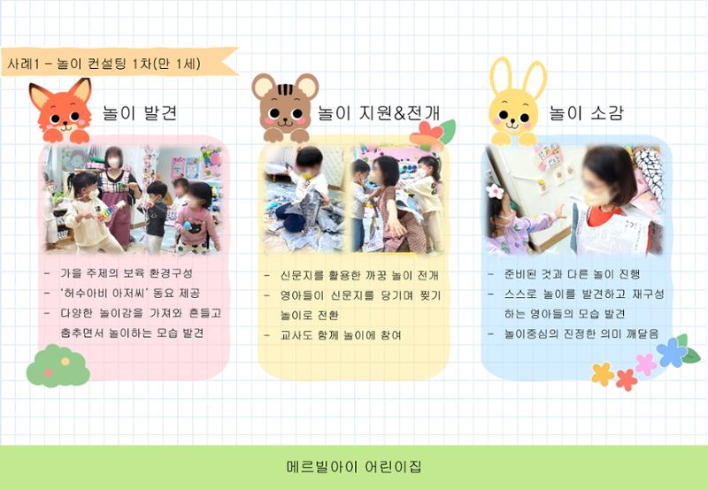 2022년 하반기 부산형 놀이학습공동체 운영사례 62페이지
