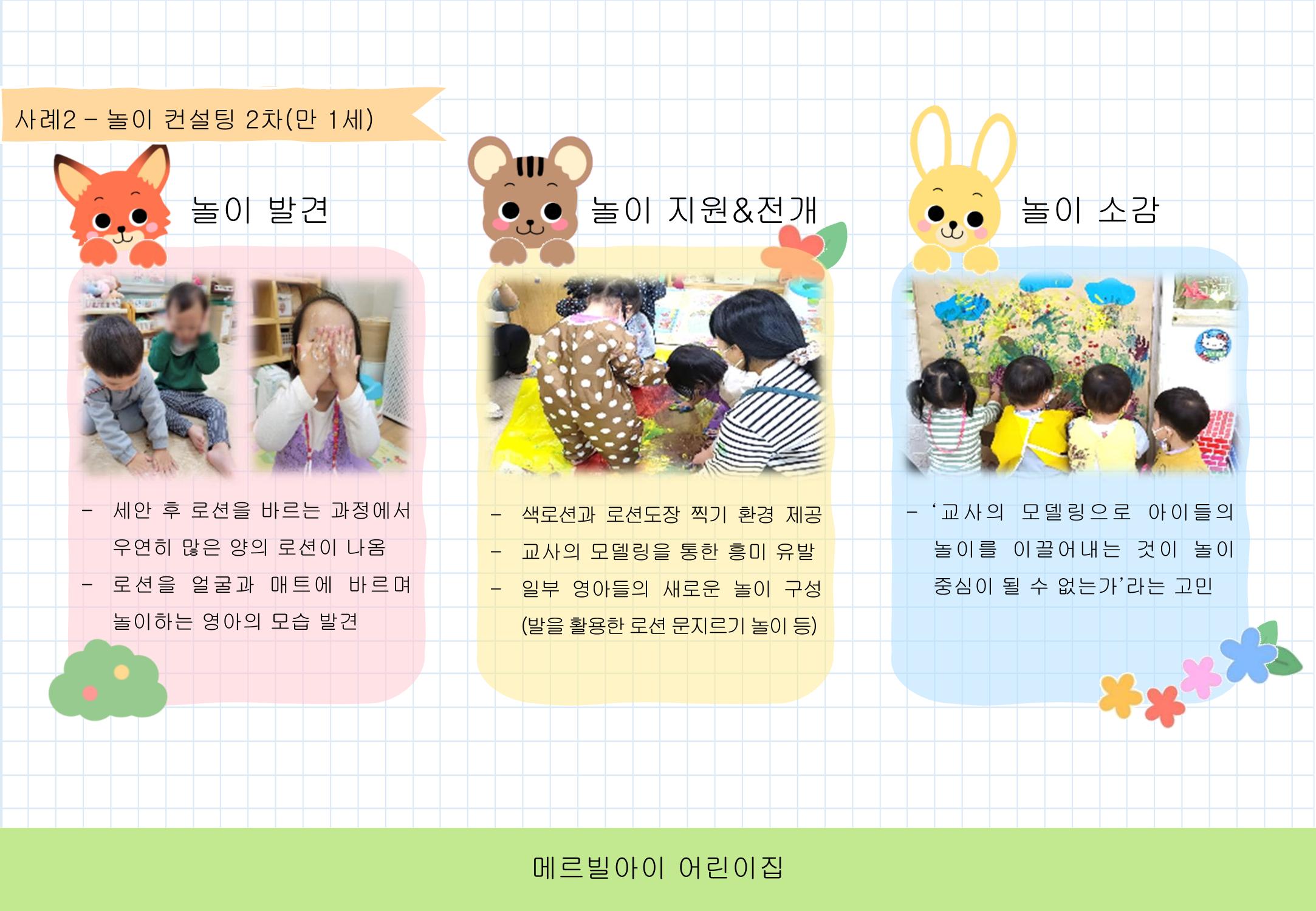 2022년 하반기 부산형 놀이학습공동체 운영사례 63페이지