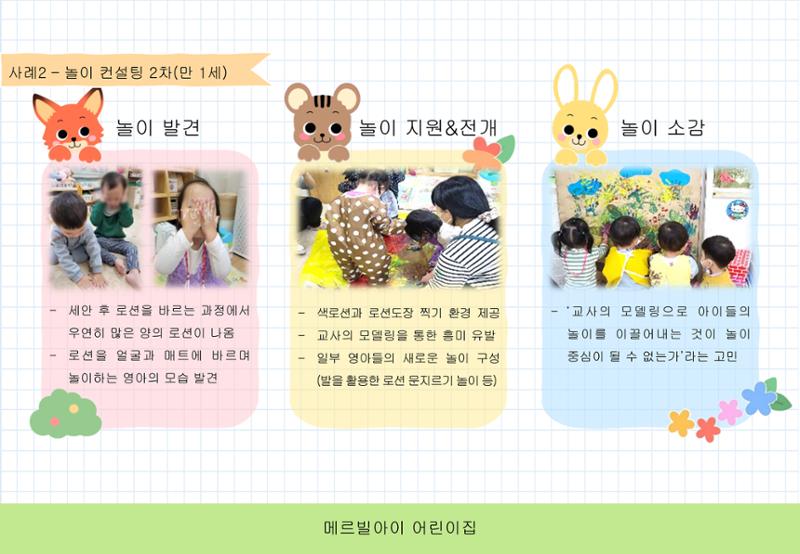 2022년 하반기 부산형 놀이학습공동체 운영사례 63페이지