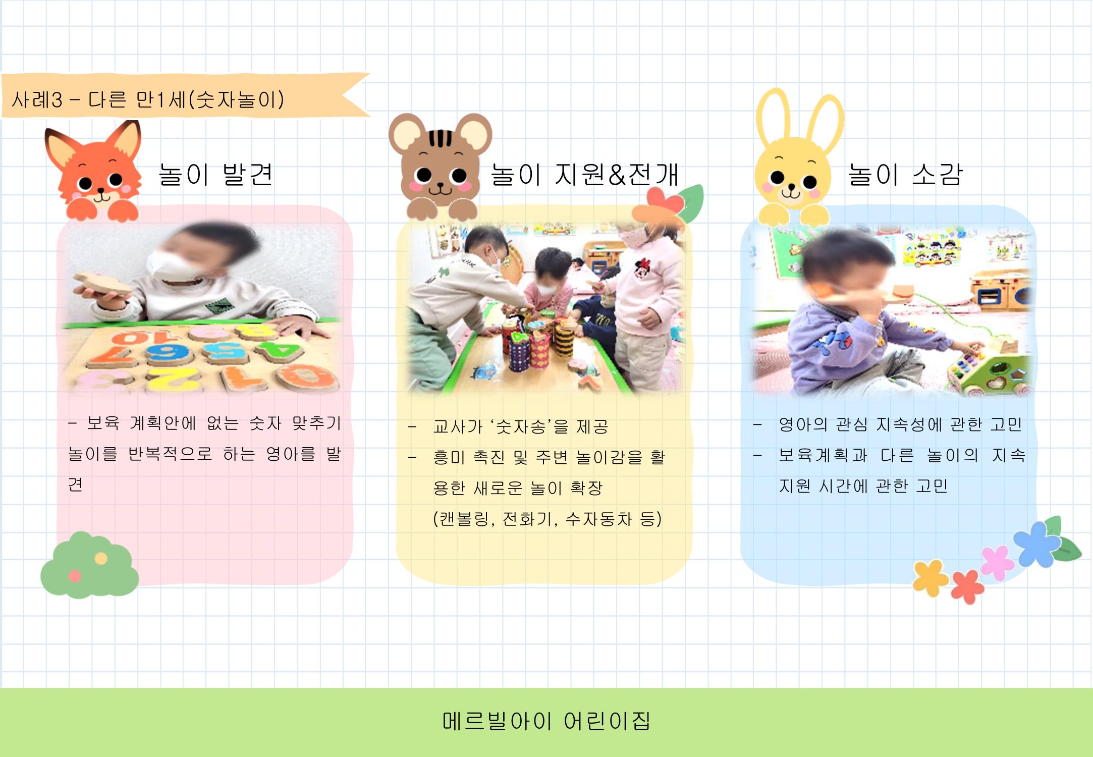 2022년 하반기 부산형 놀이학습공동체 운영사례 64페이지