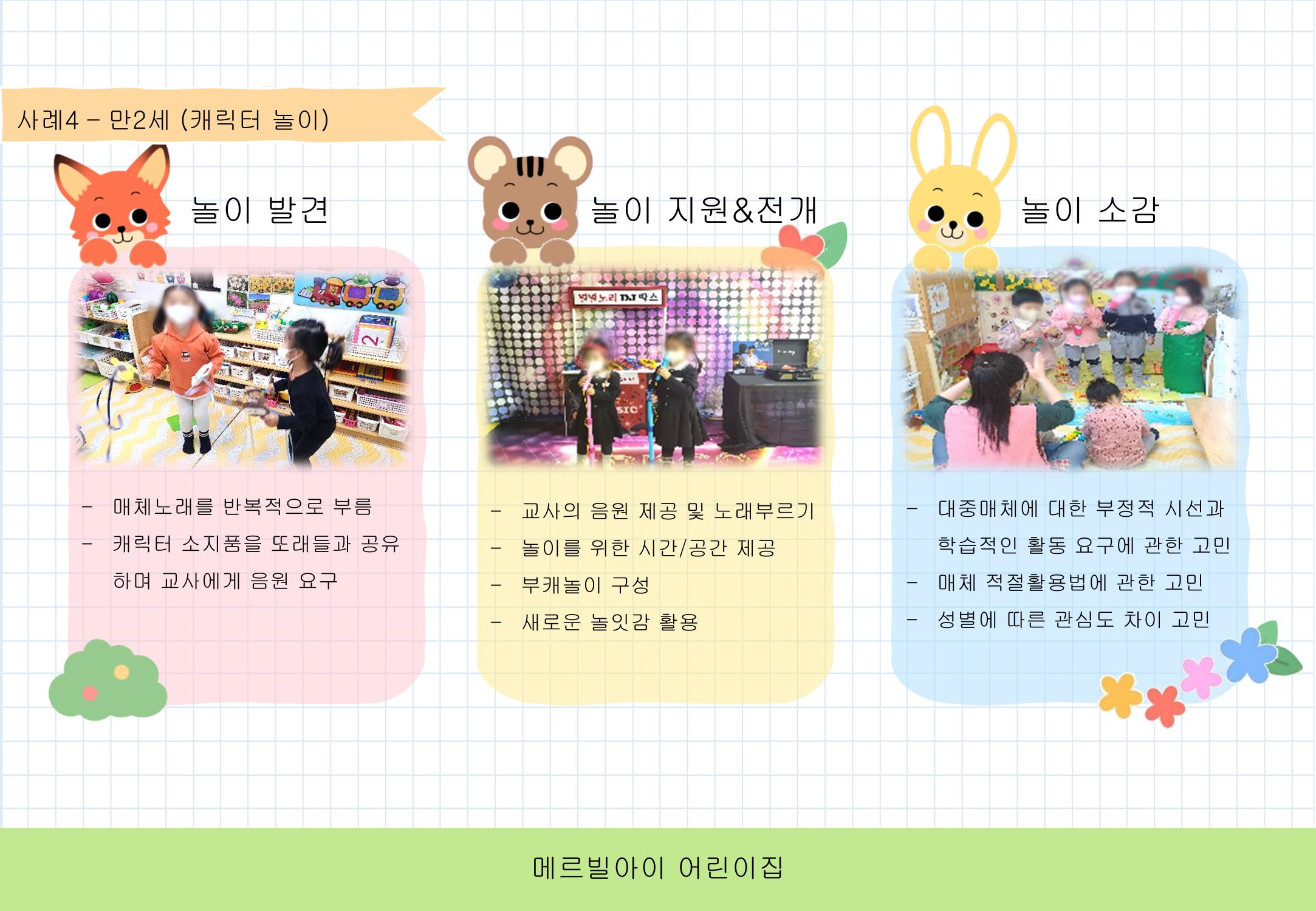 2022년 하반기 부산형 놀이학습공동체 운영사례 65페이지