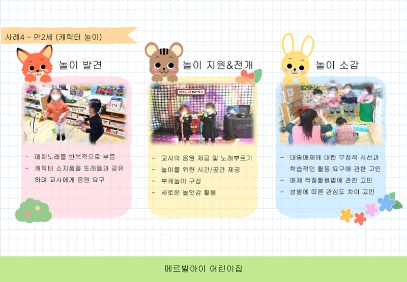 2022년 하반기 부산형 놀이학습공동체 운영사례 65페이지