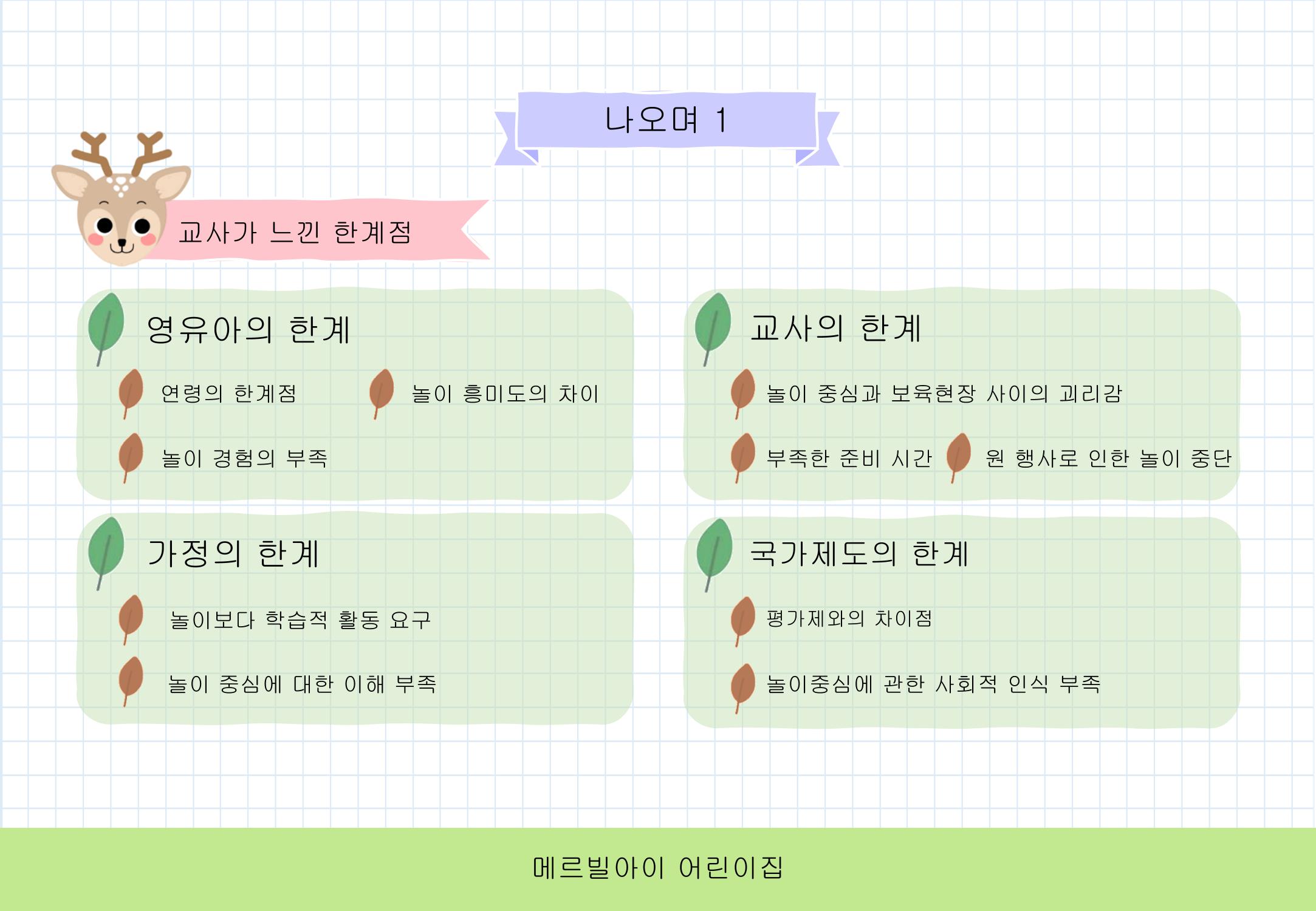 2022년 하반기 부산형 놀이학습공동체 운영사례 66페이지