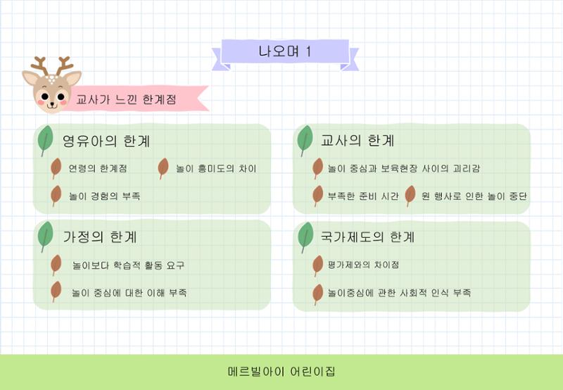 2022년 하반기 부산형 놀이학습공동체 운영사례 66페이지