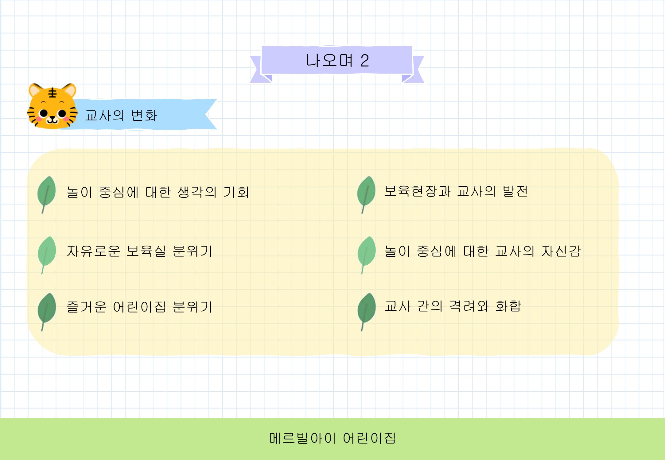 2022년 하반기 부산형 놀이학습공동체 운영사례 67페이지