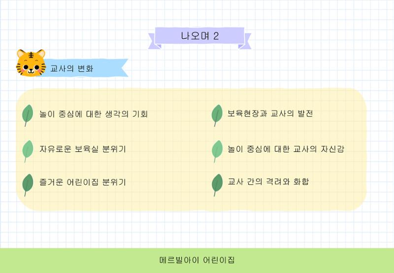 2022년 하반기 부산형 놀이학습공동체 운영사례 67페이지