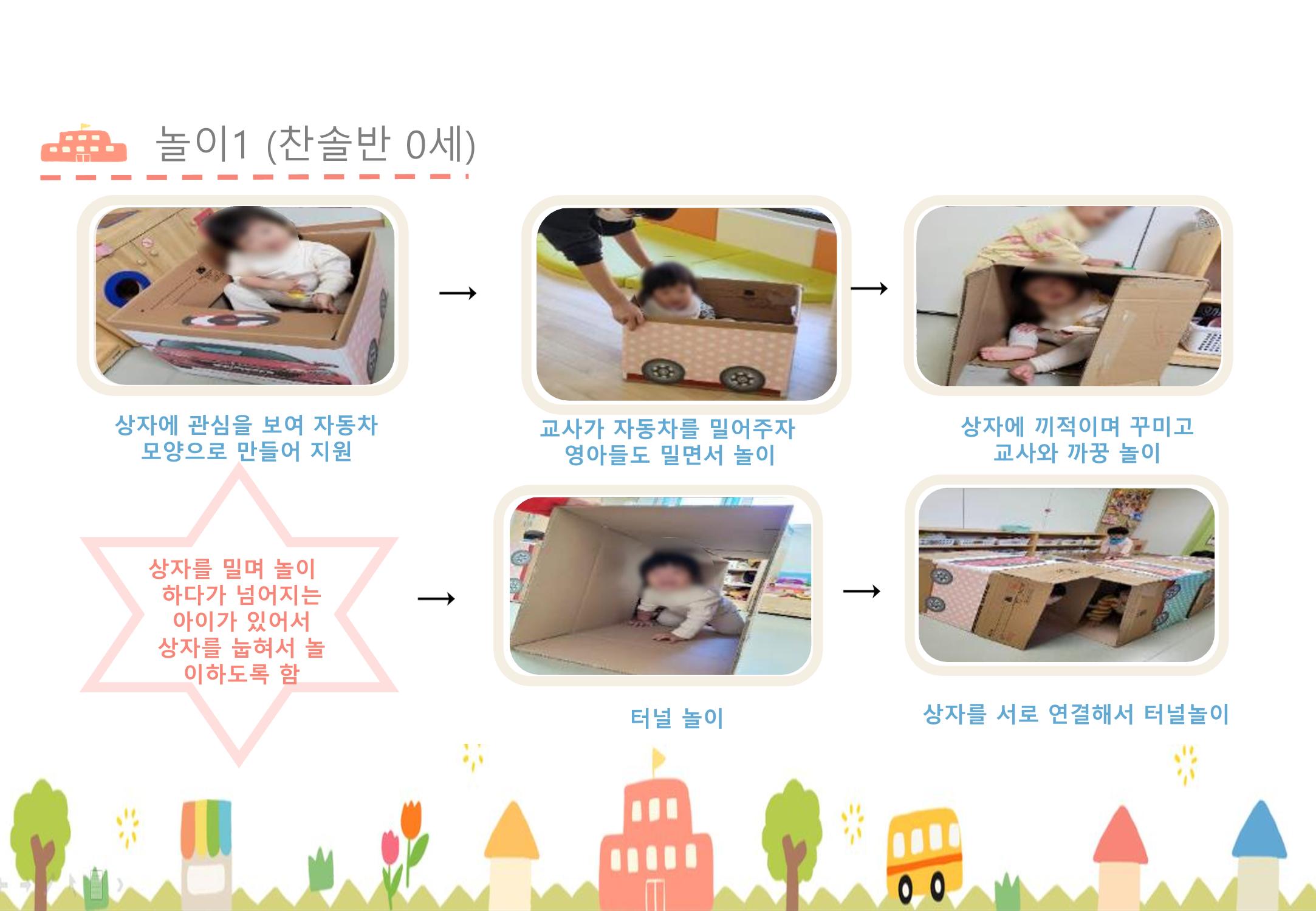 2022년 하반기 부산형 놀이학습공동체 운영사례 73페이지
