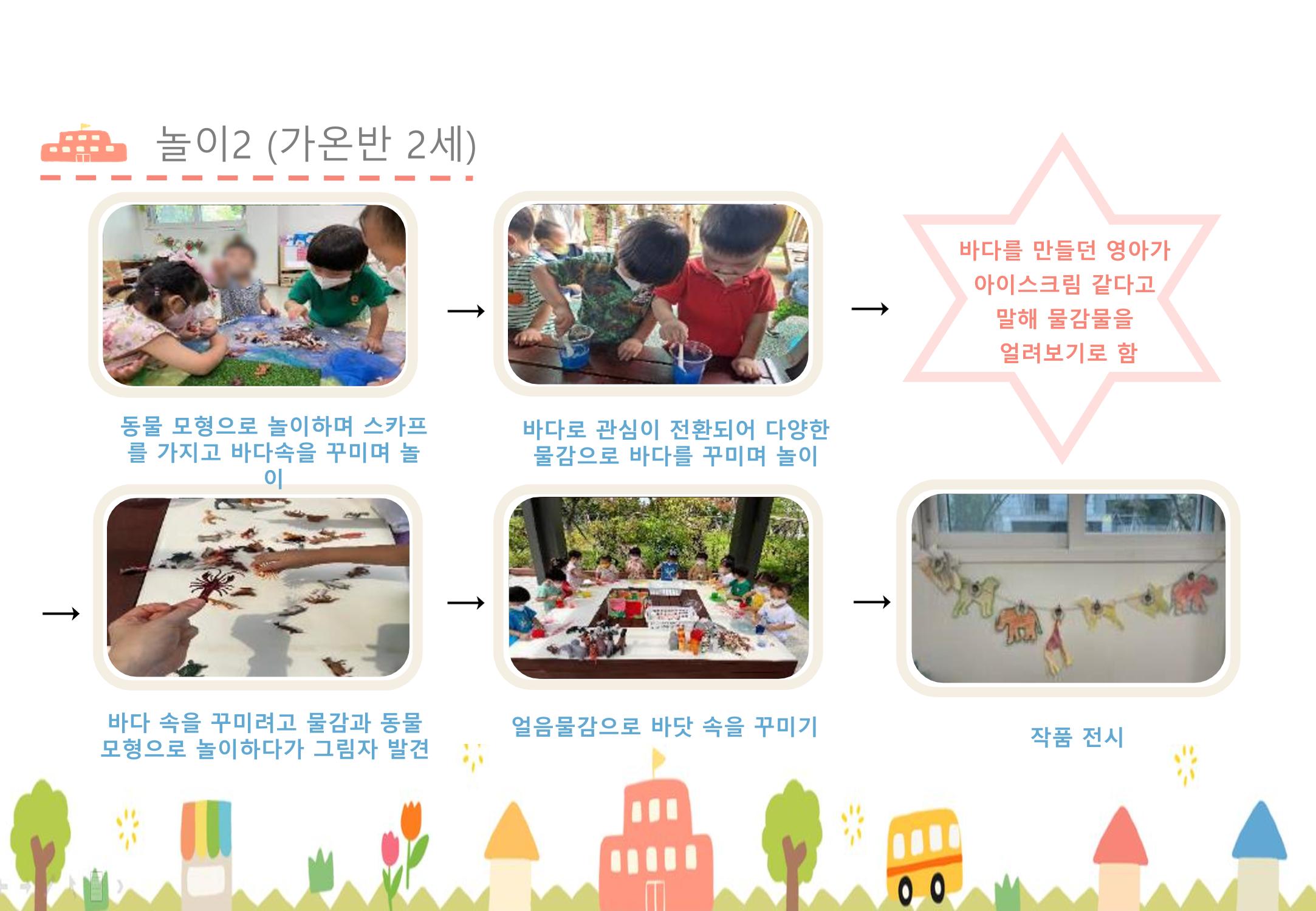 2022년 하반기 부산형 놀이학습공동체 운영사례 74페이지
