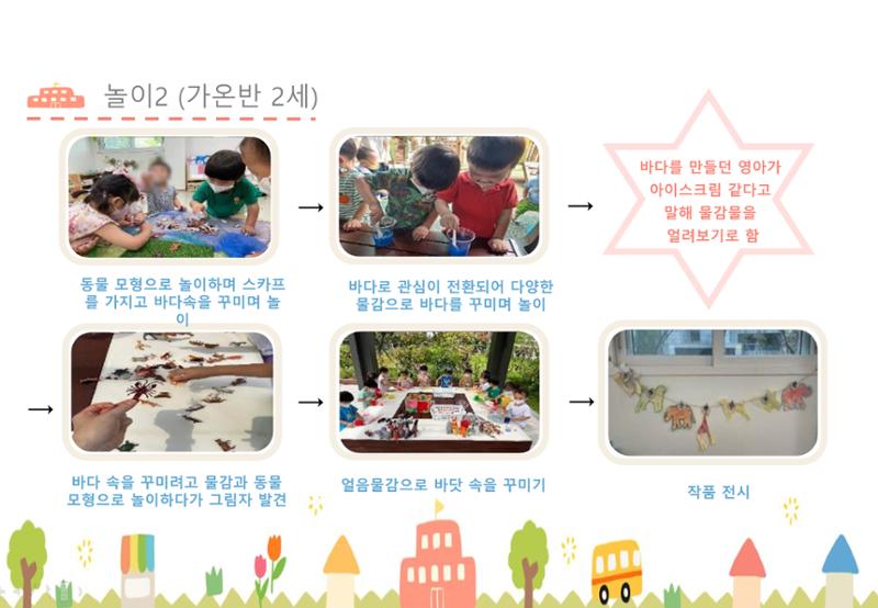2022년 하반기 부산형 놀이학습공동체 운영사례 74페이지