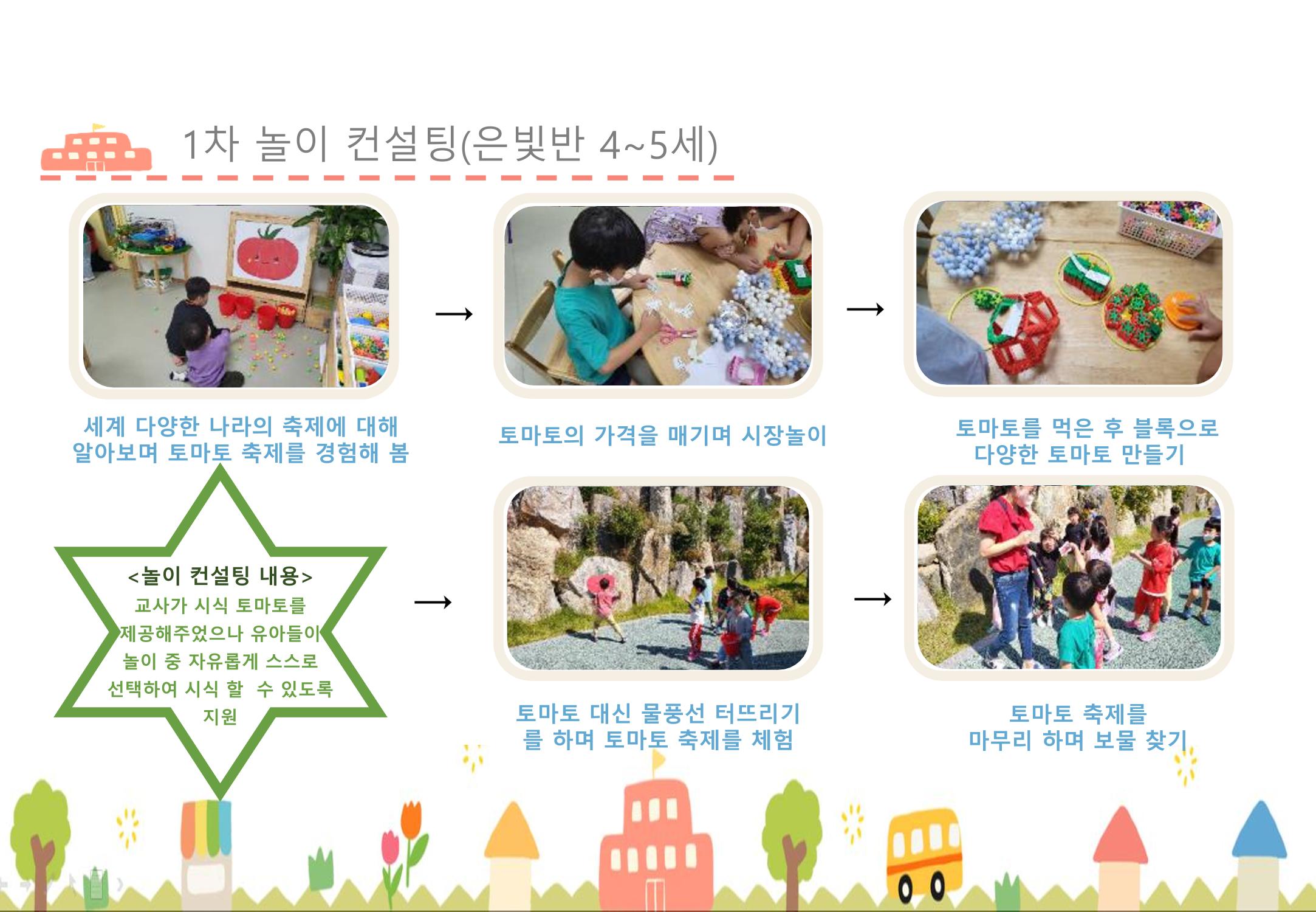 2022년 하반기 부산형 놀이학습공동체 운영사례 75페이지
