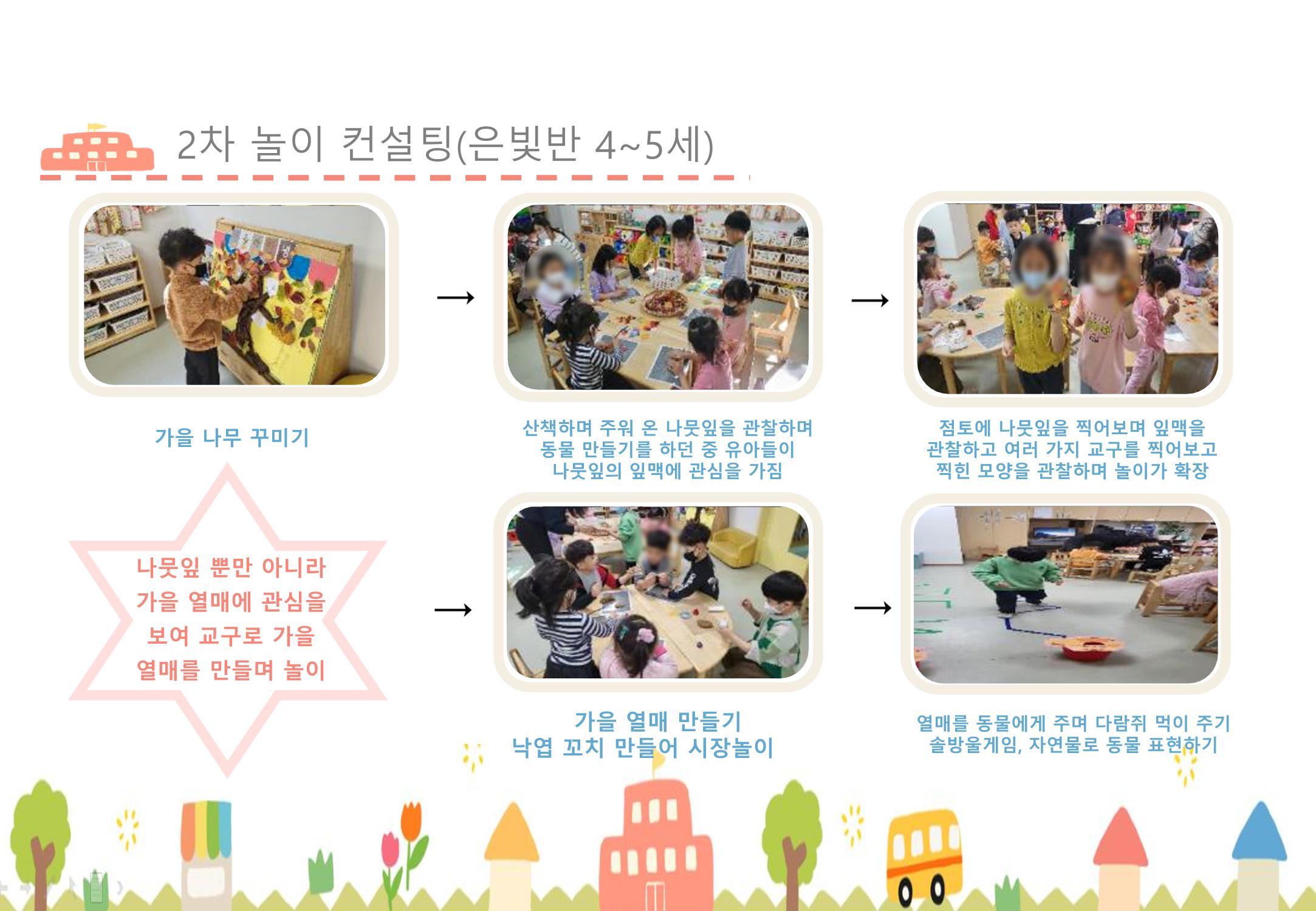 2022년 하반기 부산형 놀이학습공동체 운영사례 76페이지
