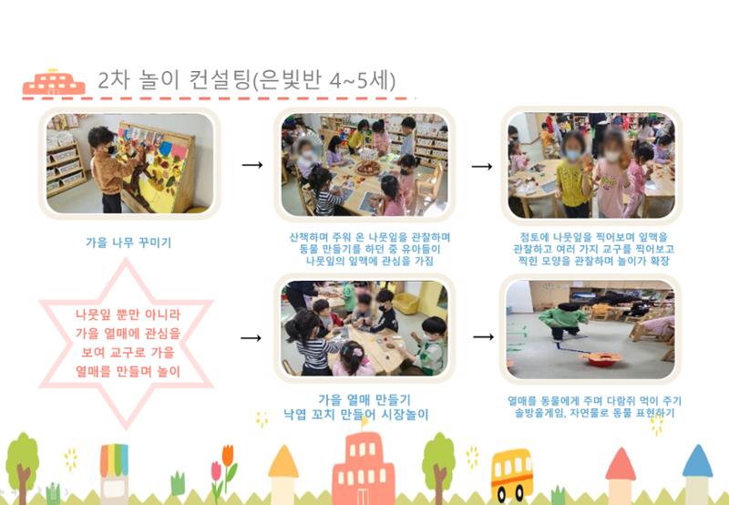 2022년 하반기 부산형 놀이학습공동체 운영사례 76페이지