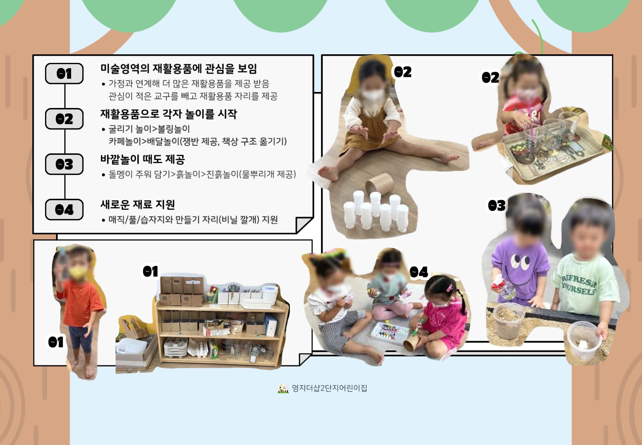2022년 하반기 부산형 놀이학습공동체 운영사례 84페이지