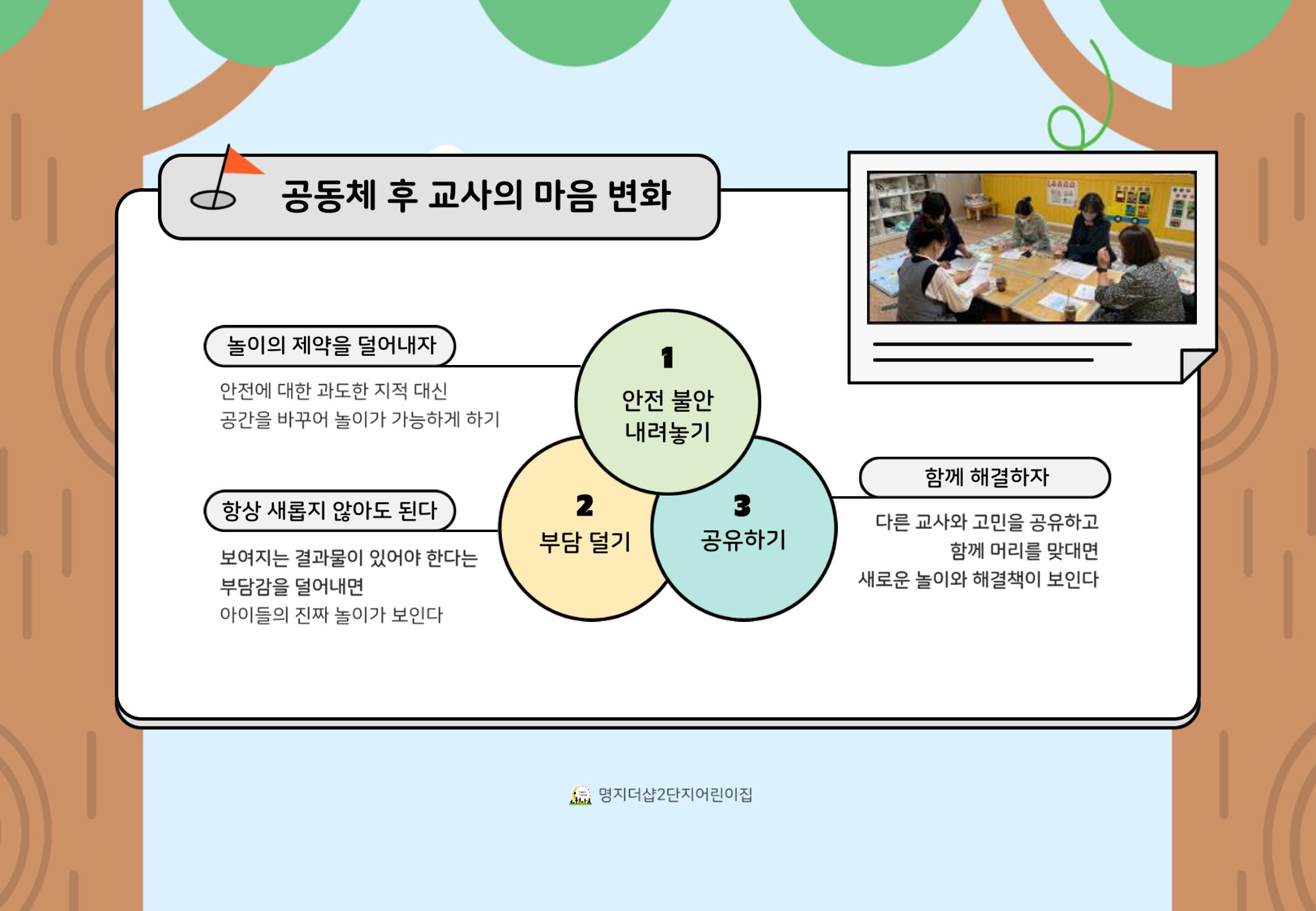 2022년 하반기 부산형 놀이학습공동체 운영사례 96페이지