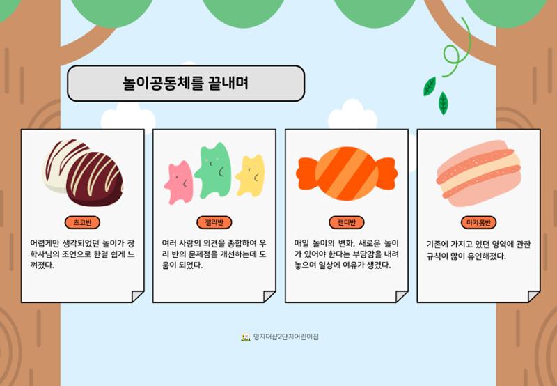 2022년 하반기 부산형 놀이학습공동체 운영사례 97페이지