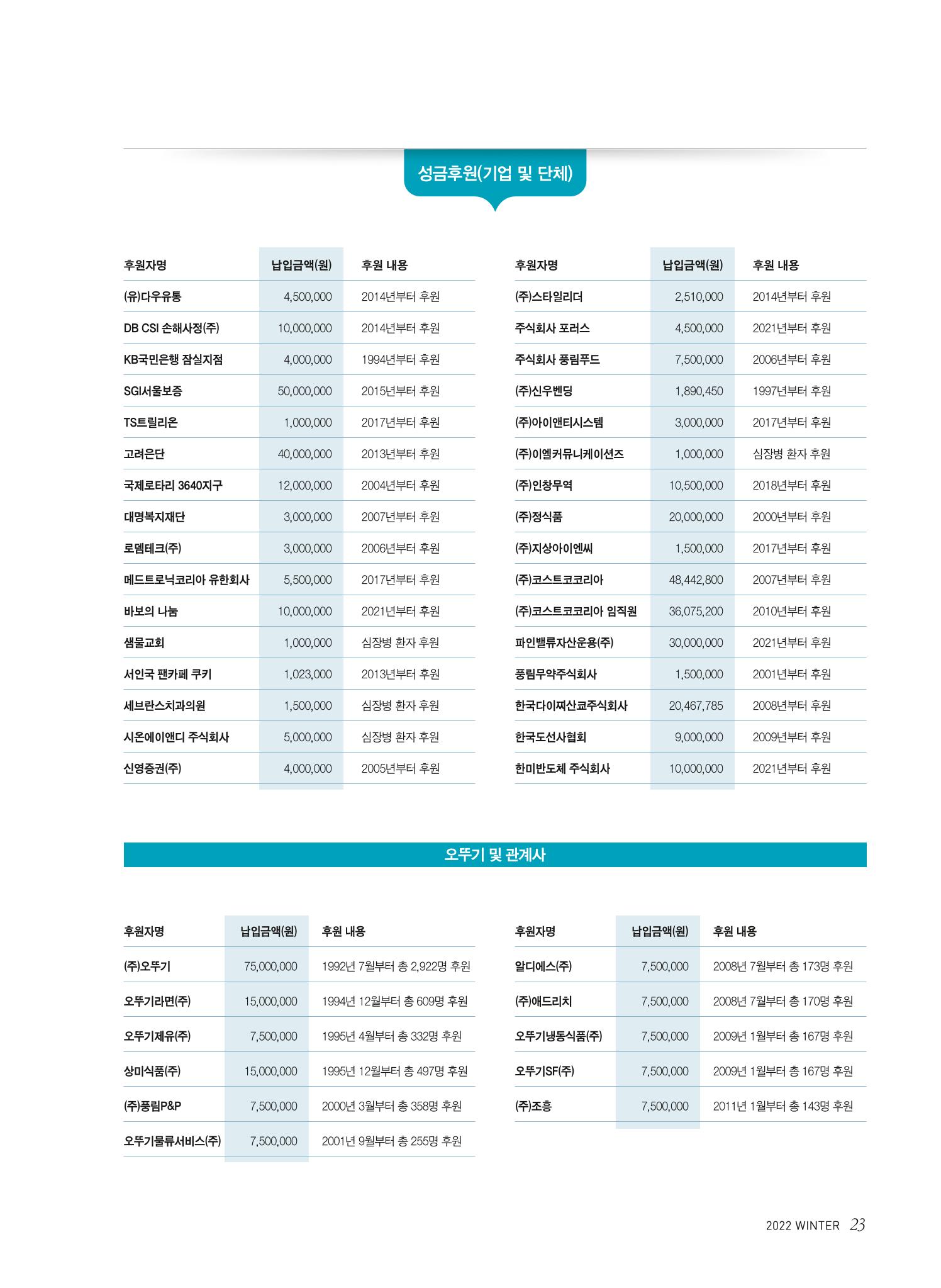2022 심장소식 겨울호 136호 23페이지