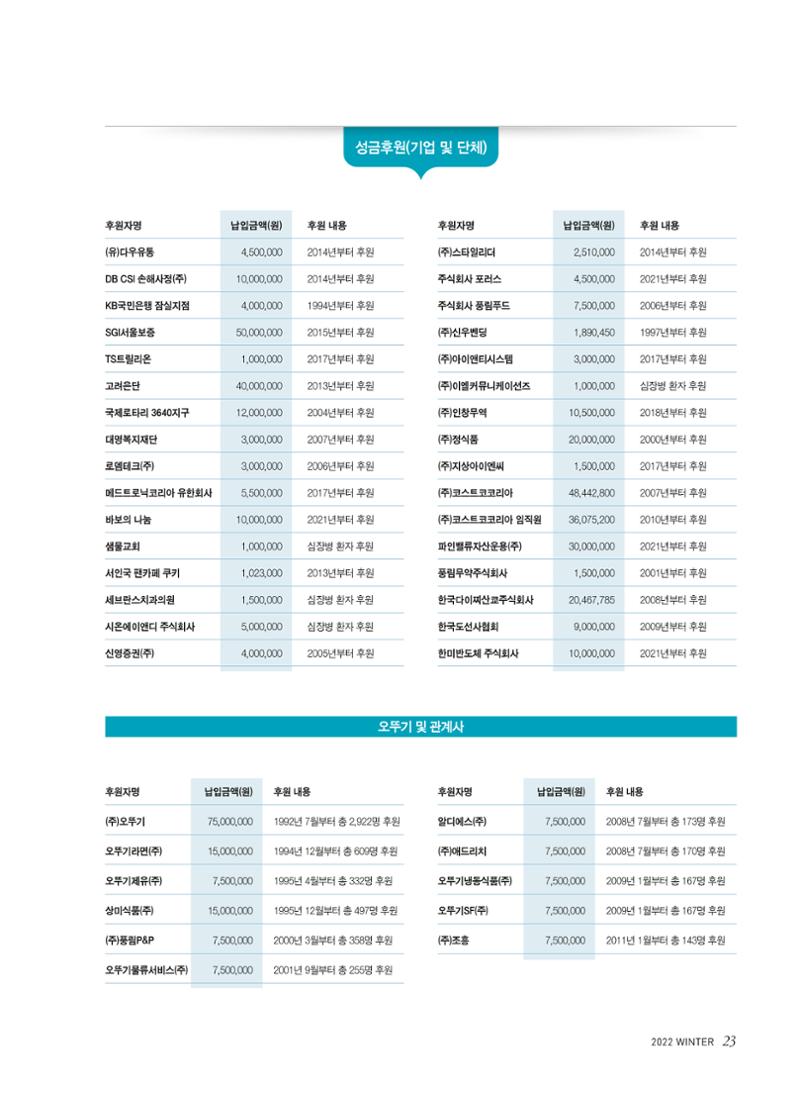 2022 심장소식 겨울호 136호 23페이지