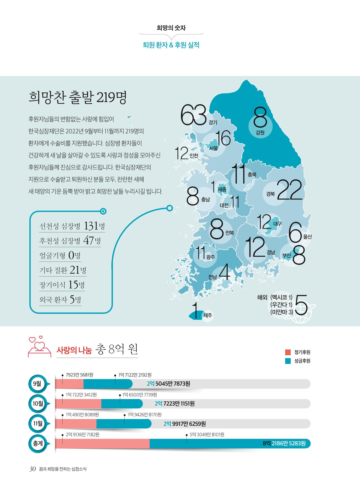 2022 심장소식 겨울호 136호 30페이지