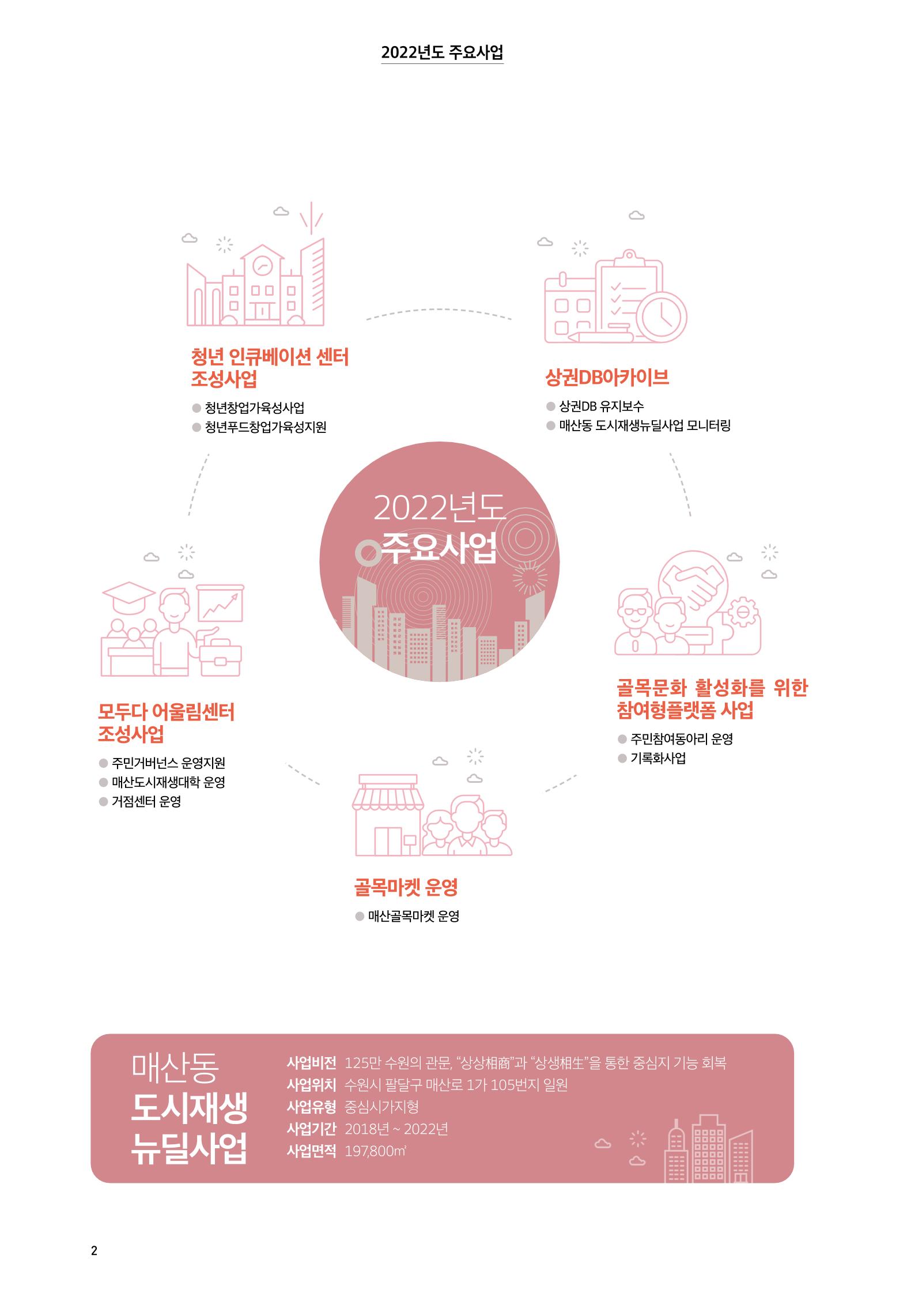 어울림매산_2022.12_Vol.14 4페이지