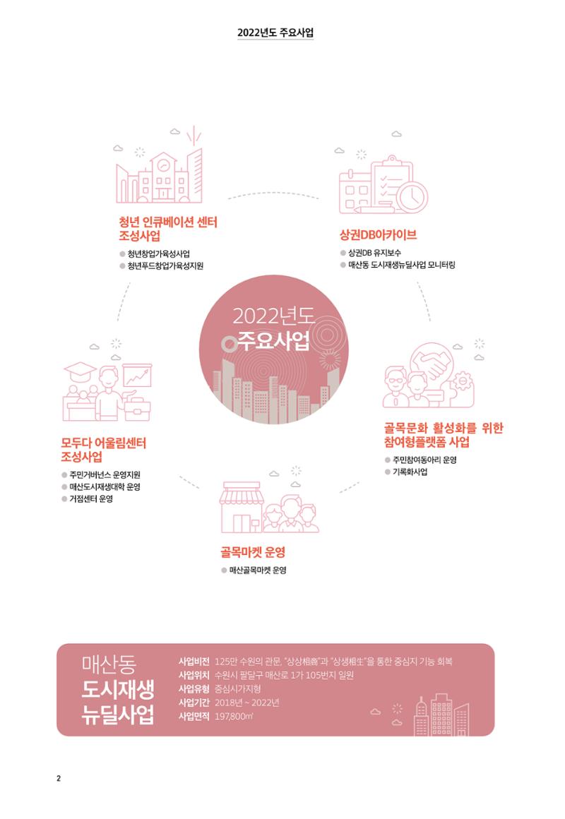 어울림매산_2022.12_Vol.14 4페이지