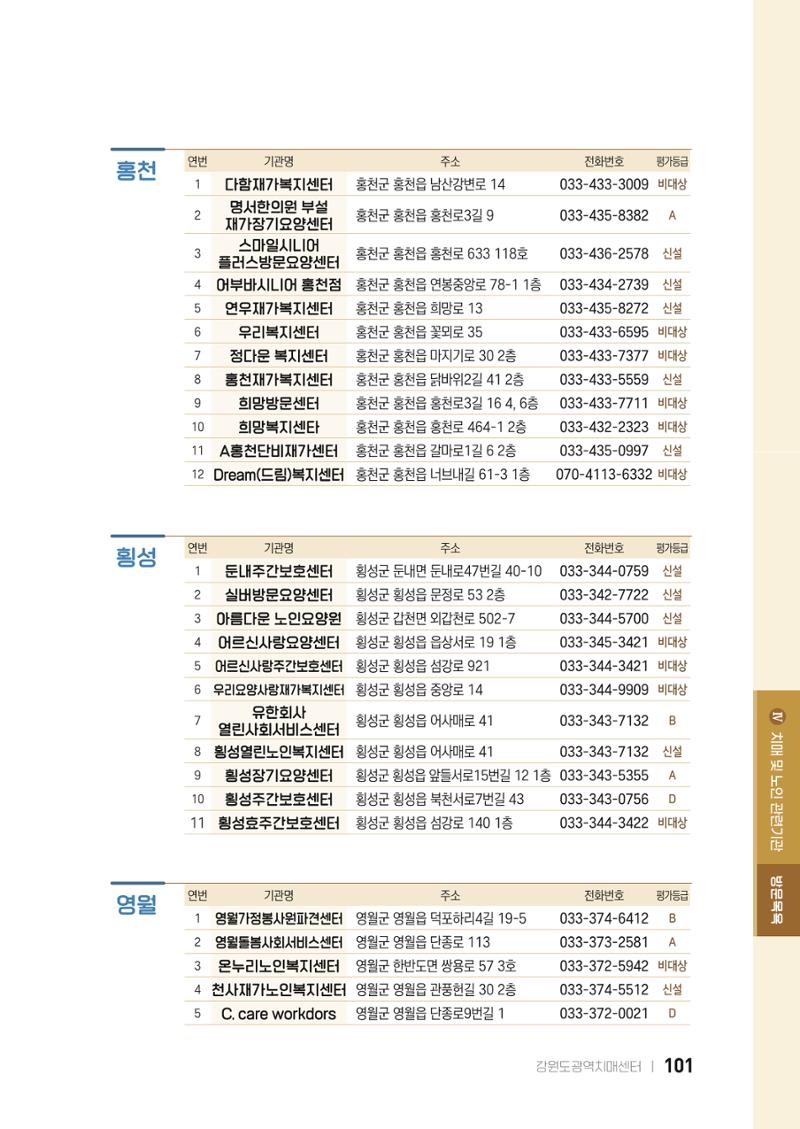2022 강원도 치매환자 및 노인을 위한 자원 현황 안내서 101페이지