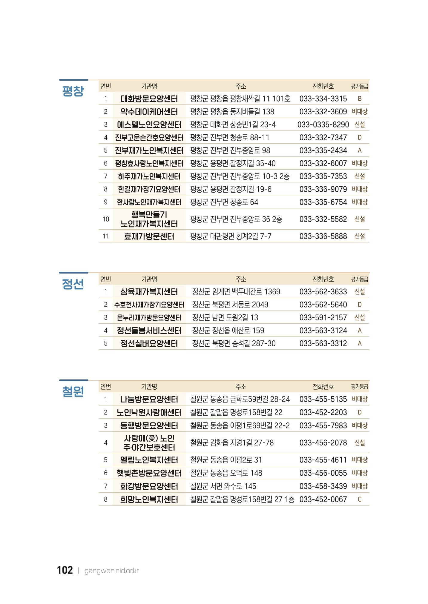 2022 강원도 치매환자 및 노인을 위한 자원 현황 안내서 102페이지