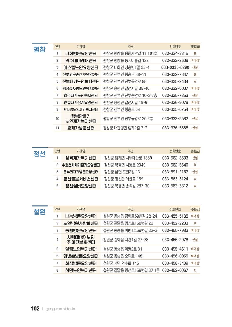2022 강원도 치매환자 및 노인을 위한 자원 현황 안내서 102페이지