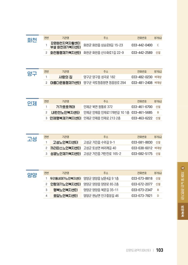 2022 강원도 치매환자 및 노인을 위한 자원 현황 안내서 103페이지