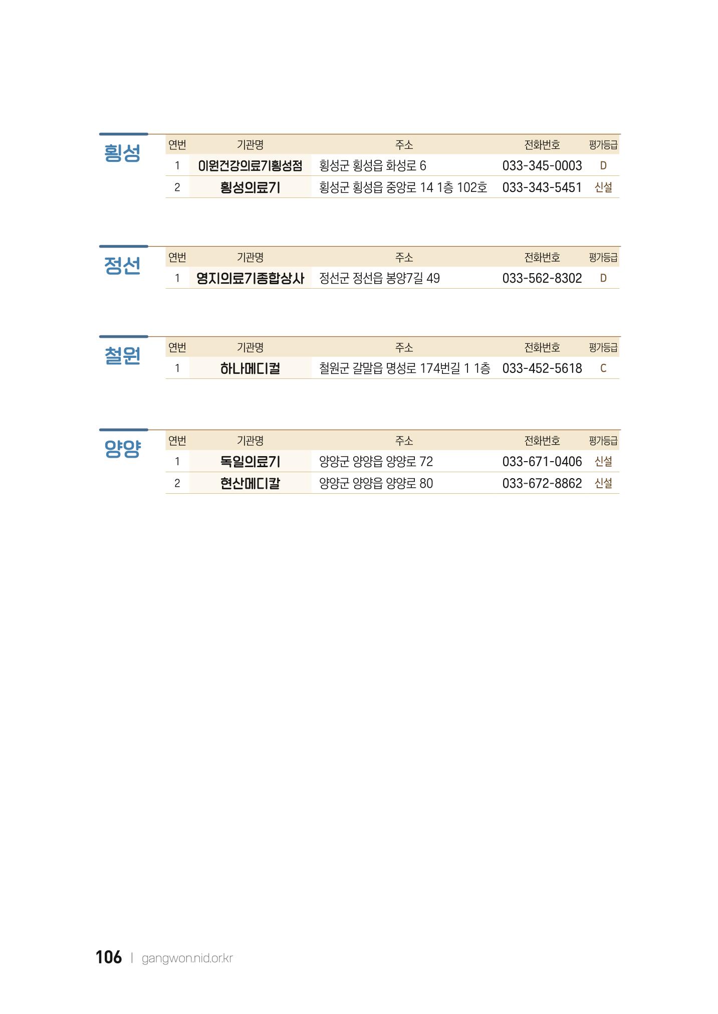 2022 강원도 치매환자 및 노인을 위한 자원 현황 안내서 106페이지