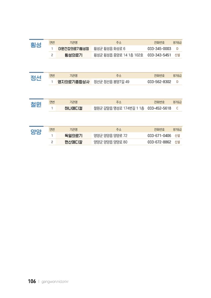 2022 강원도 치매환자 및 노인을 위한 자원 현황 안내서 106페이지