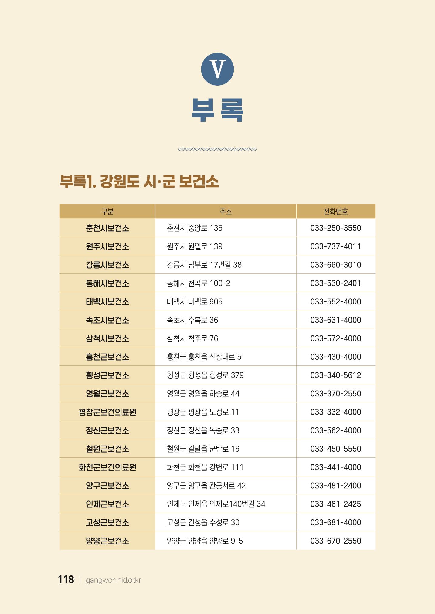2022 강원도 치매환자 및 노인을 위한 자원 현황 안내서 118페이지