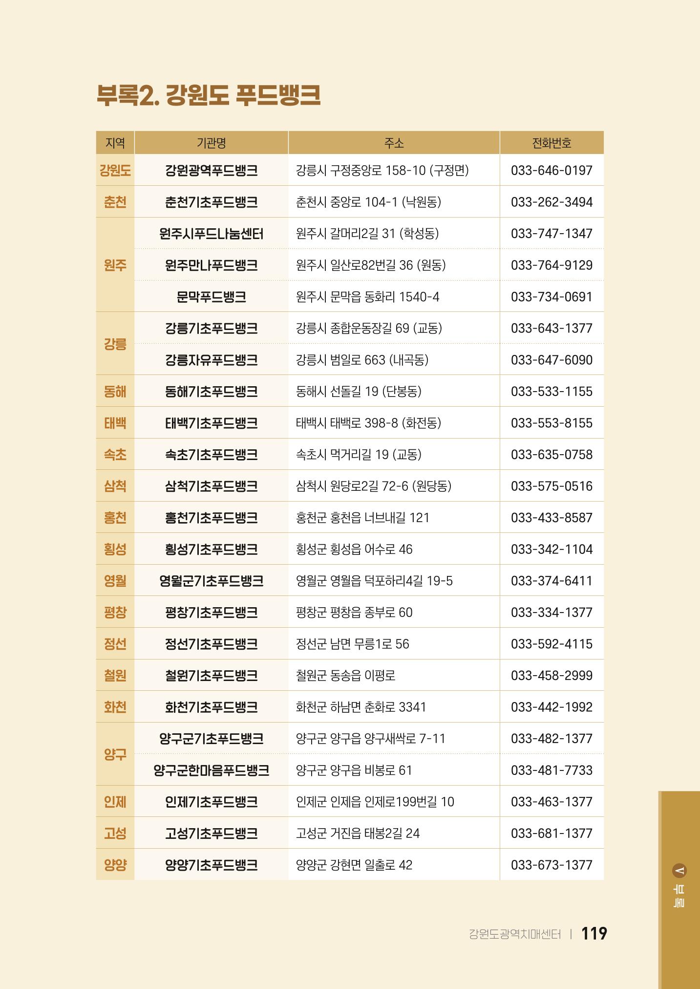 2022 강원도 치매환자 및 노인을 위한 자원 현황 안내서 119페이지