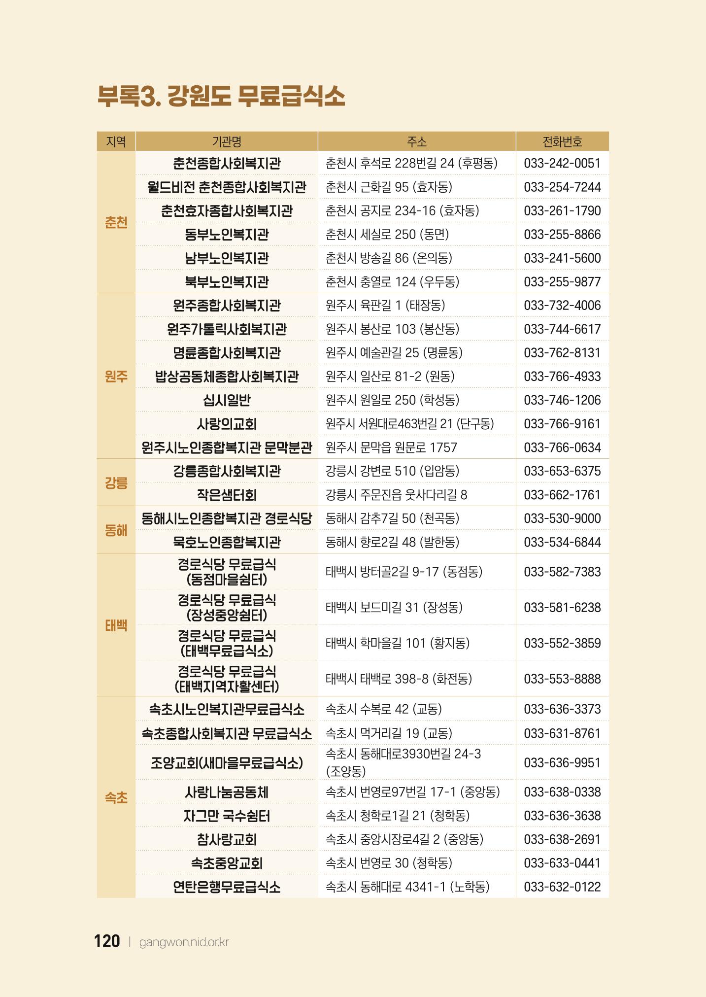 2022 강원도 치매환자 및 노인을 위한 자원 현황 안내서 120페이지