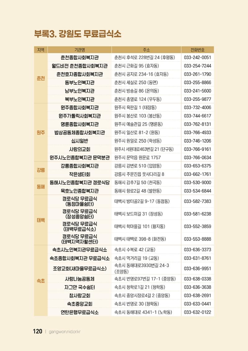 2022 강원도 치매환자 및 노인을 위한 자원 현황 안내서 120페이지