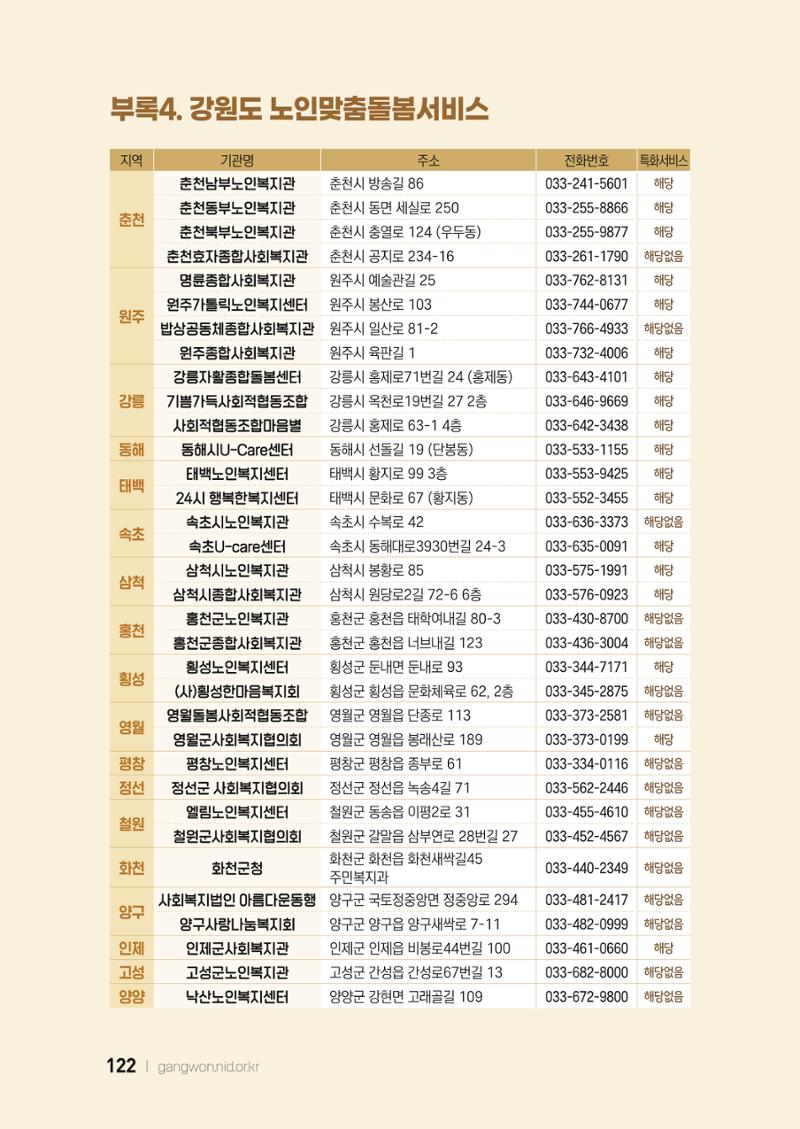 2022 강원도 치매환자 및 노인을 위한 자원 현황 안내서 122페이지