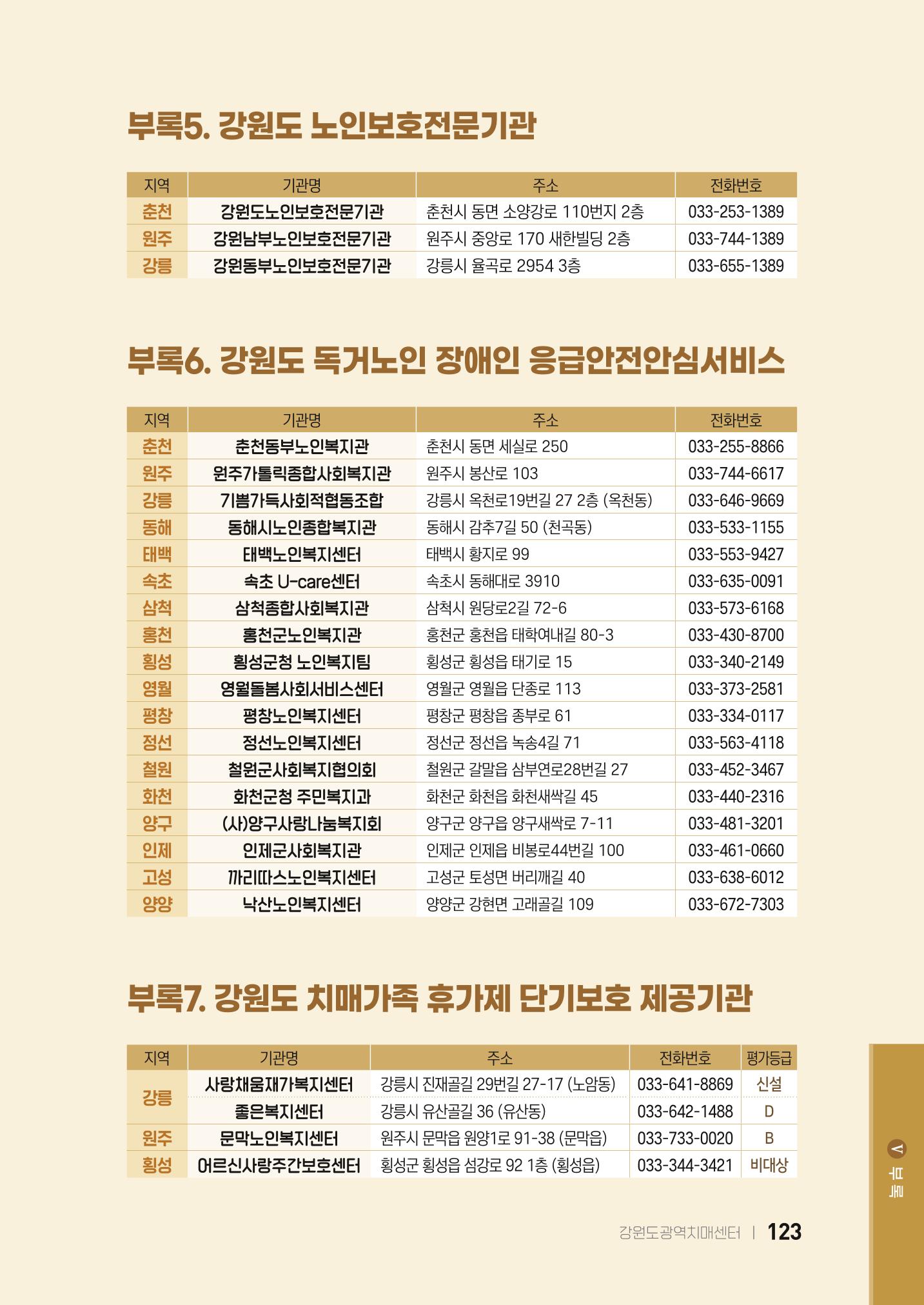 2022 강원도 치매환자 및 노인을 위한 자원 현황 안내서 123페이지