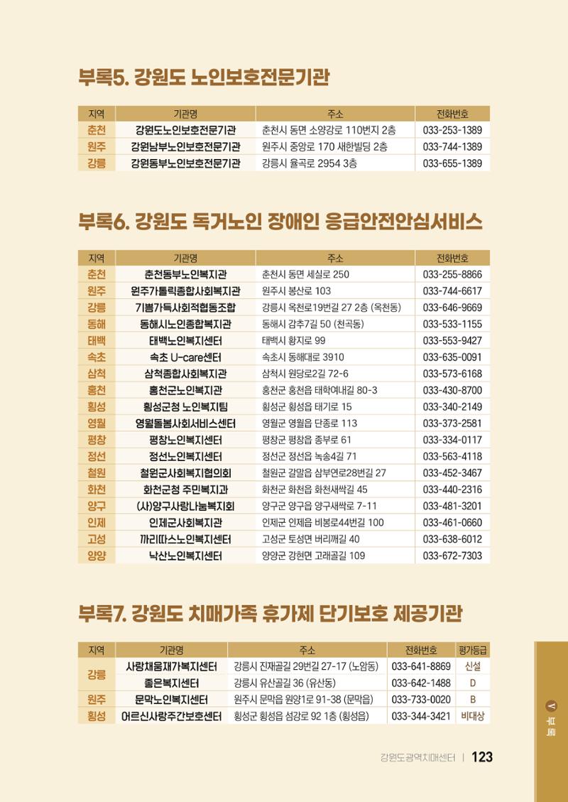 2022 강원도 치매환자 및 노인을 위한 자원 현황 안내서 123페이지