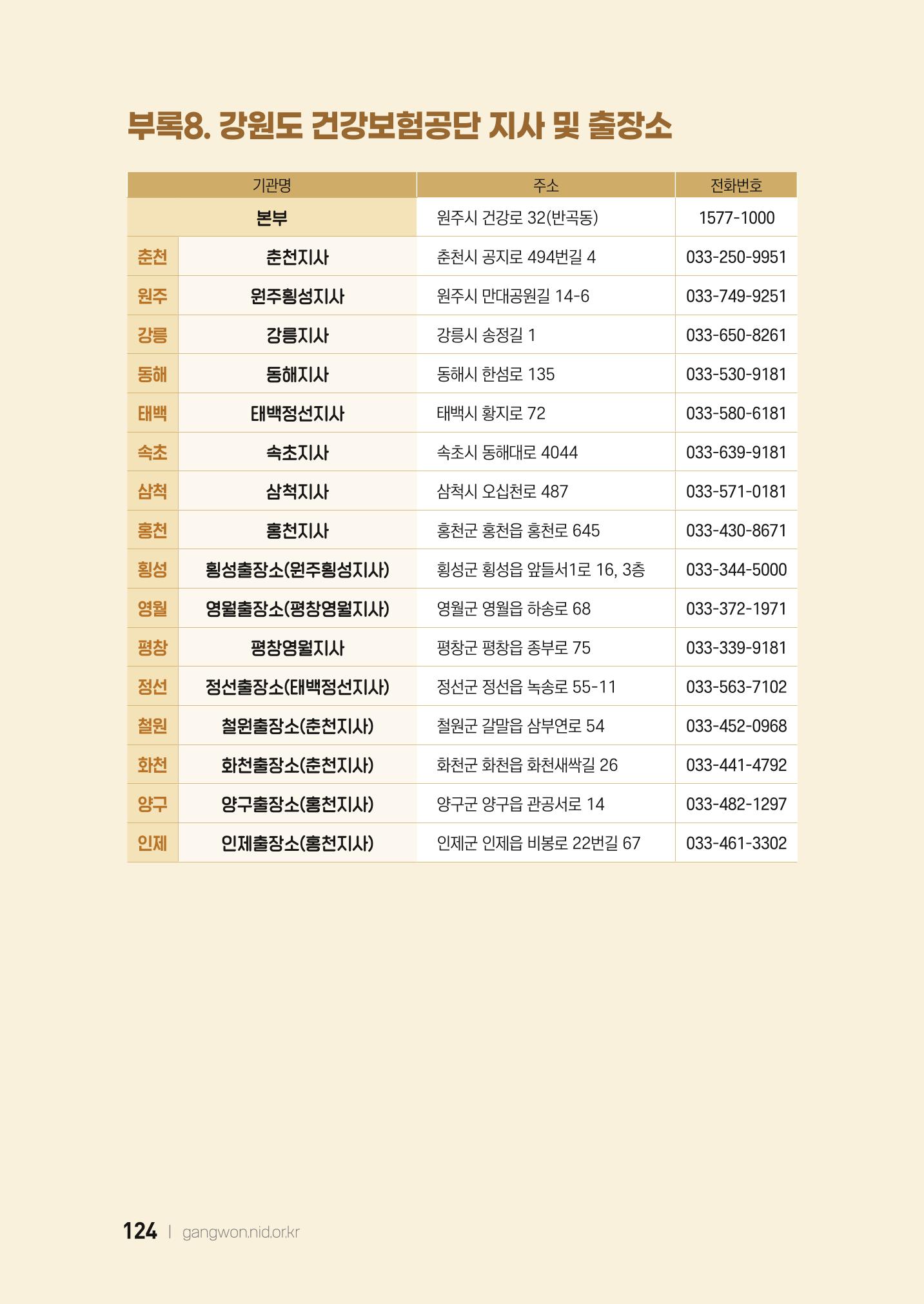 2022 강원도 치매환자 및 노인을 위한 자원 현황 안내서 124페이지
