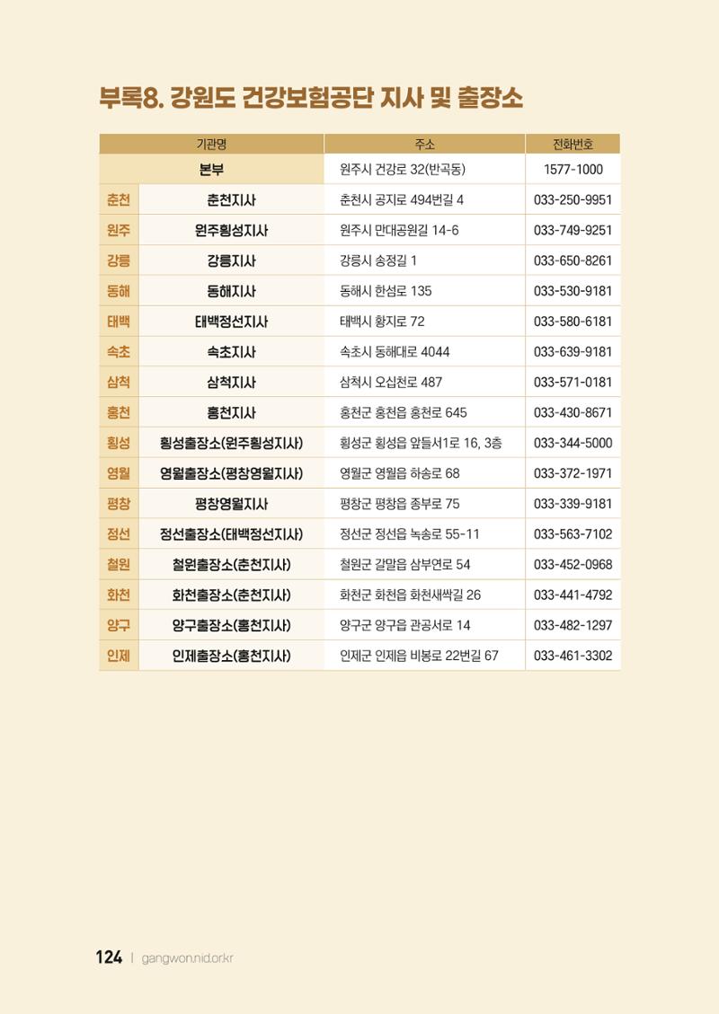 2022 강원도 치매환자 및 노인을 위한 자원 현황 안내서 124페이지