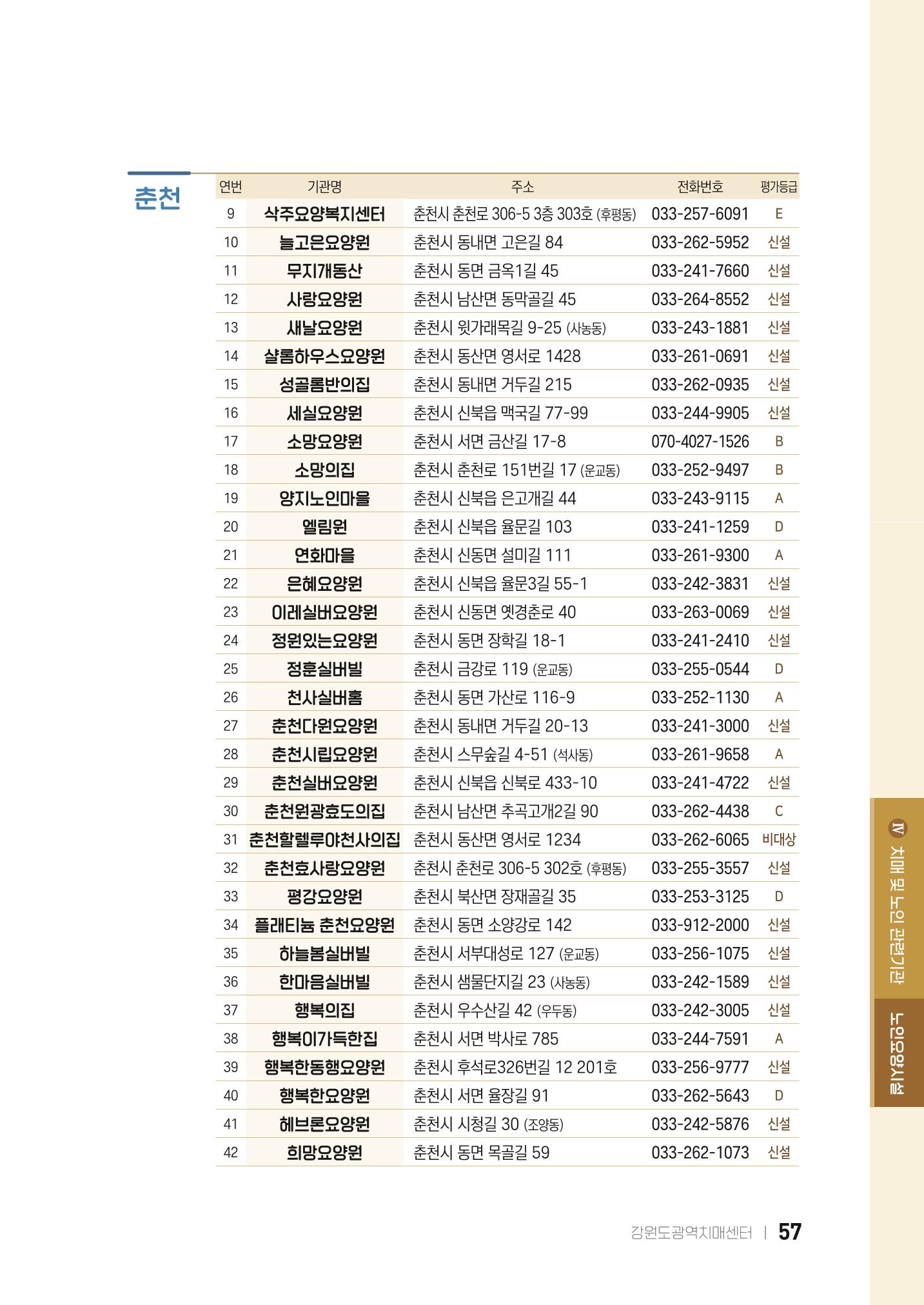 2022 강원도 치매환자 및 노인을 위한 자원 현황 안내서 57페이지